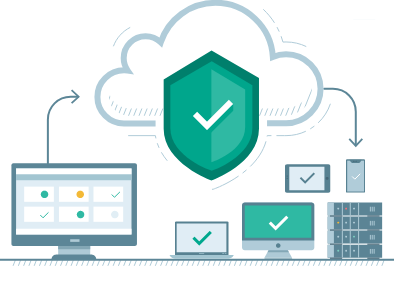 Kaspersky Cloud