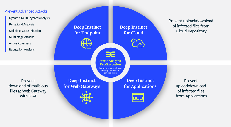 Deep Instinct Prevention Platform